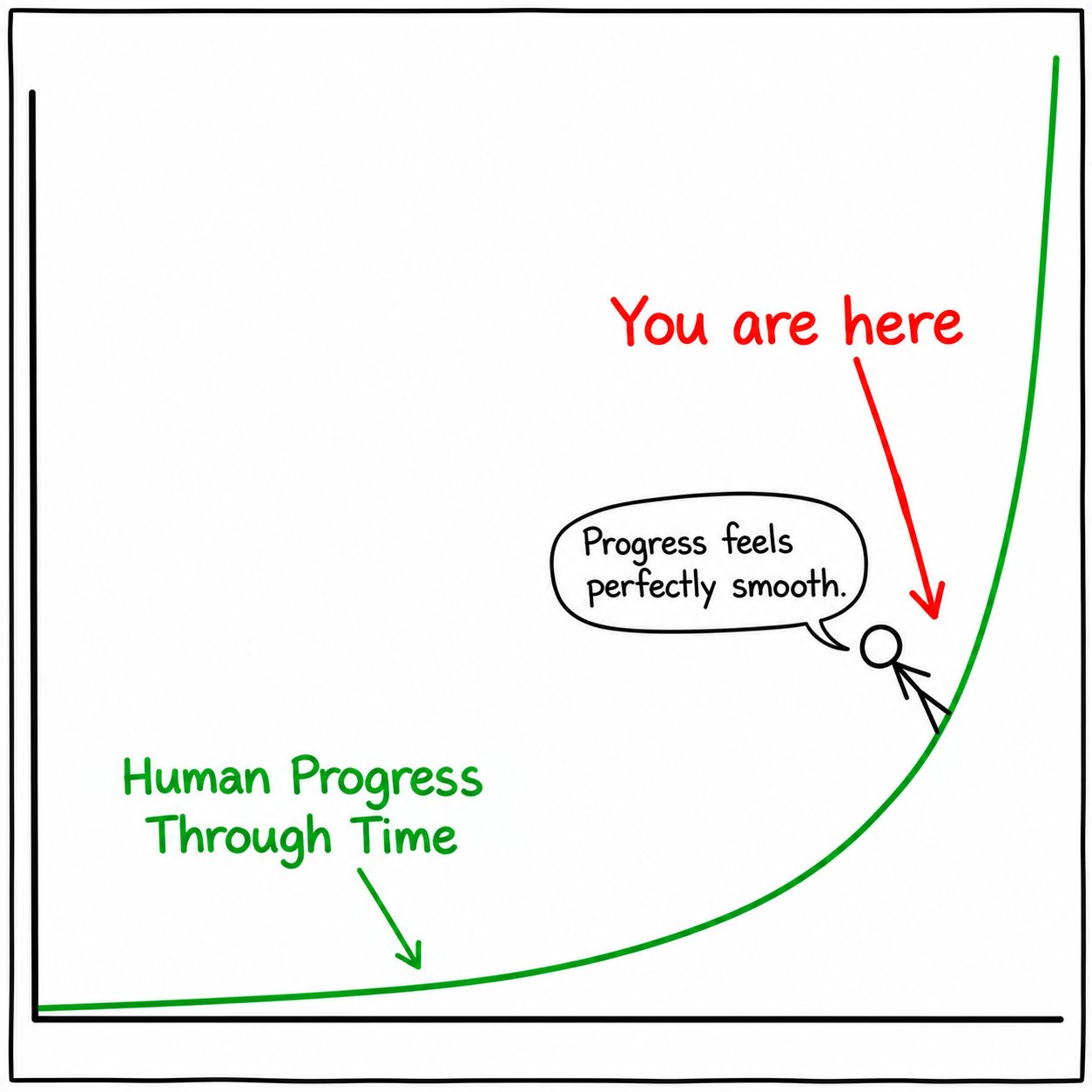 A white cartoon diagram with black axes and border, a steeply rising green curve, a stick figure saying “Progress feels perfectly smooth,” and a red “You are here” arrow.