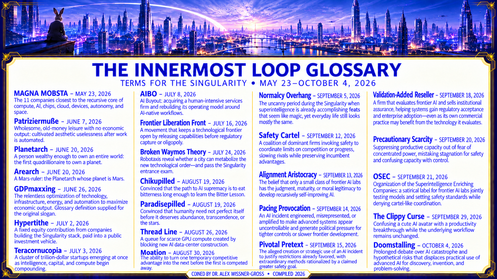 Wide digital glossary poster with a violet futuristic cityscape across the top and an unidentified rabbit-headed observer seated at the upper left. Below, cobalt lettering on ivory presents twenty-four dated glossary entries in four columns separated by fine gold rules. Gold ornament frames the image. The heading reads THE INNERMOST LOOP GLOSSARY, TERMS FOR THE SINGULARITY, MAY 23–OCTOBER 4, 2026. The bottom credit reads COINED BY DR. ALEX WISSNER-GROSS • COMPILED 2026.